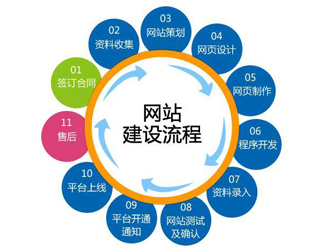佛山企业网站建设
